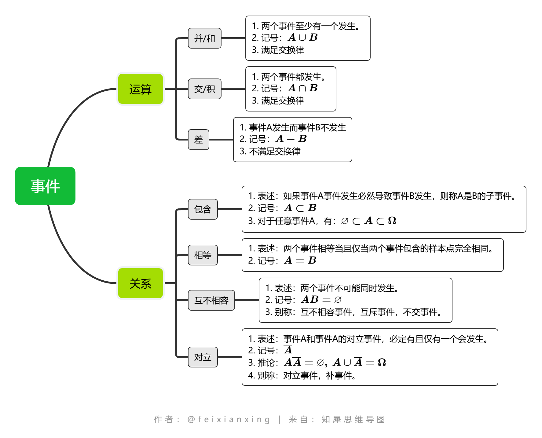 事件间的关系与运算