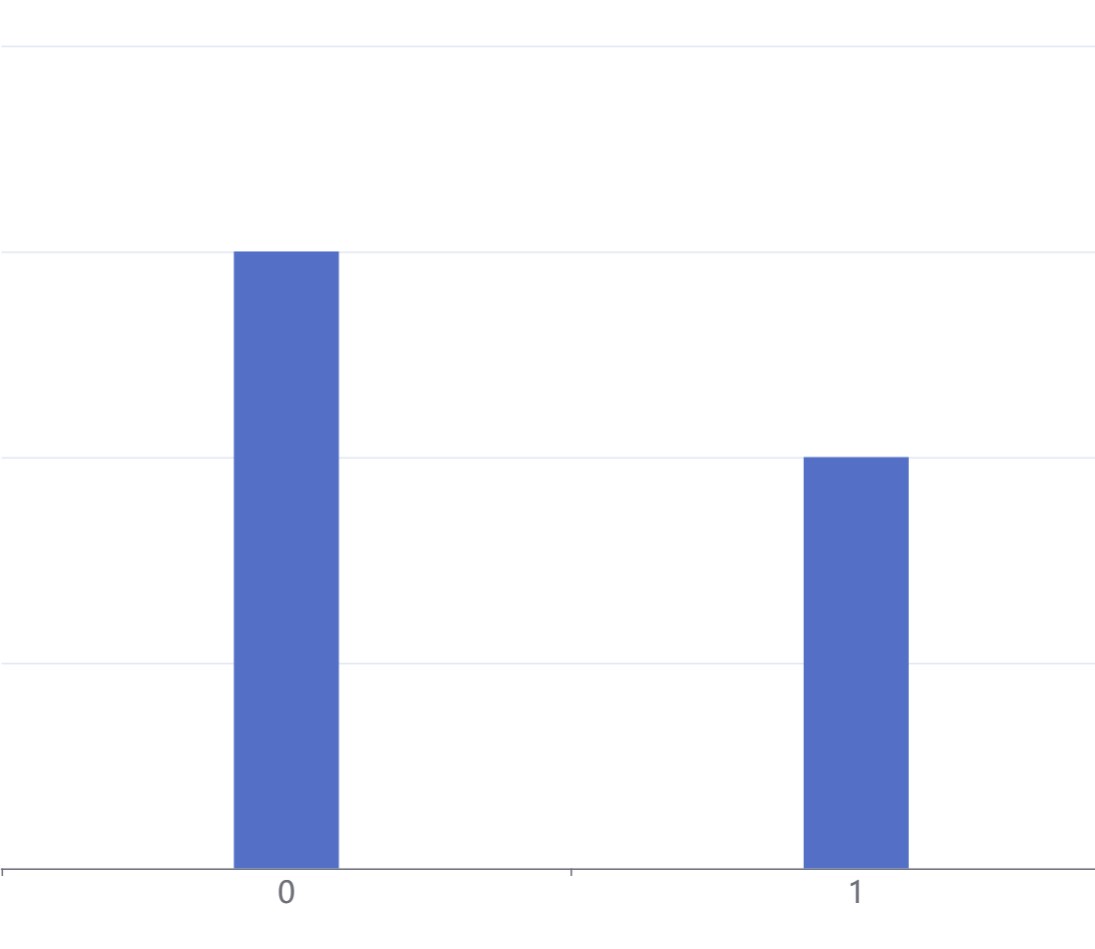 0-1分布