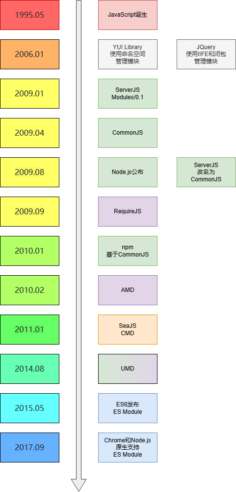 modules.drawio