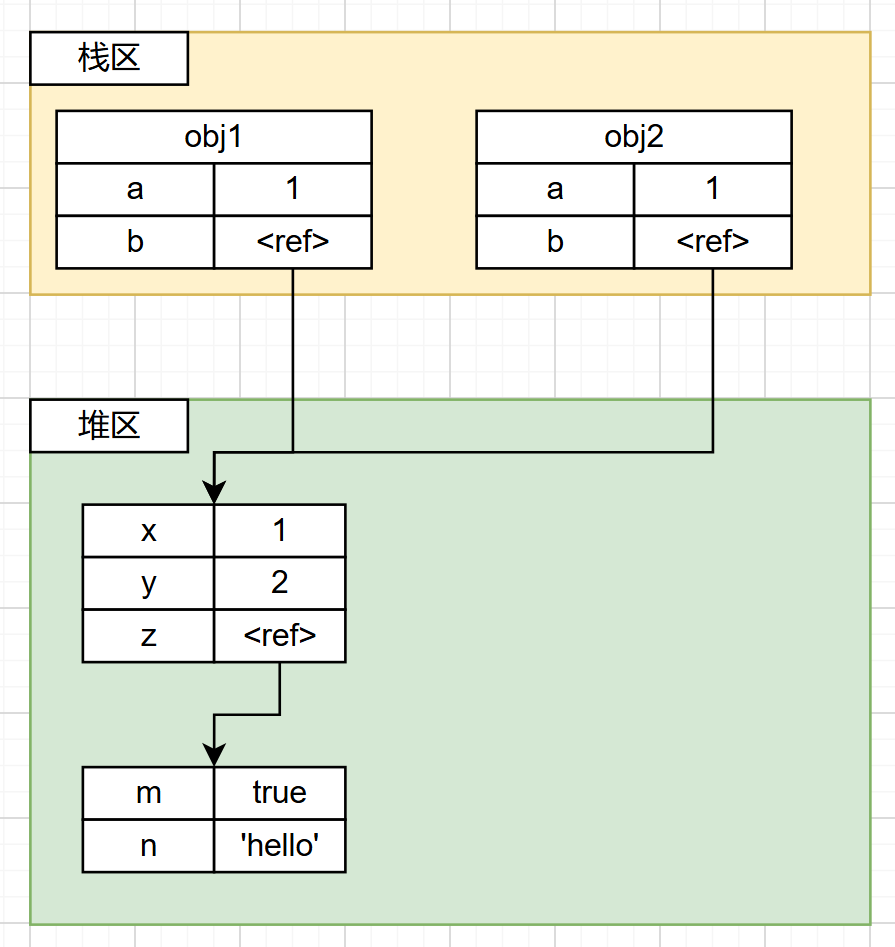 [JS] 深拷贝的实现