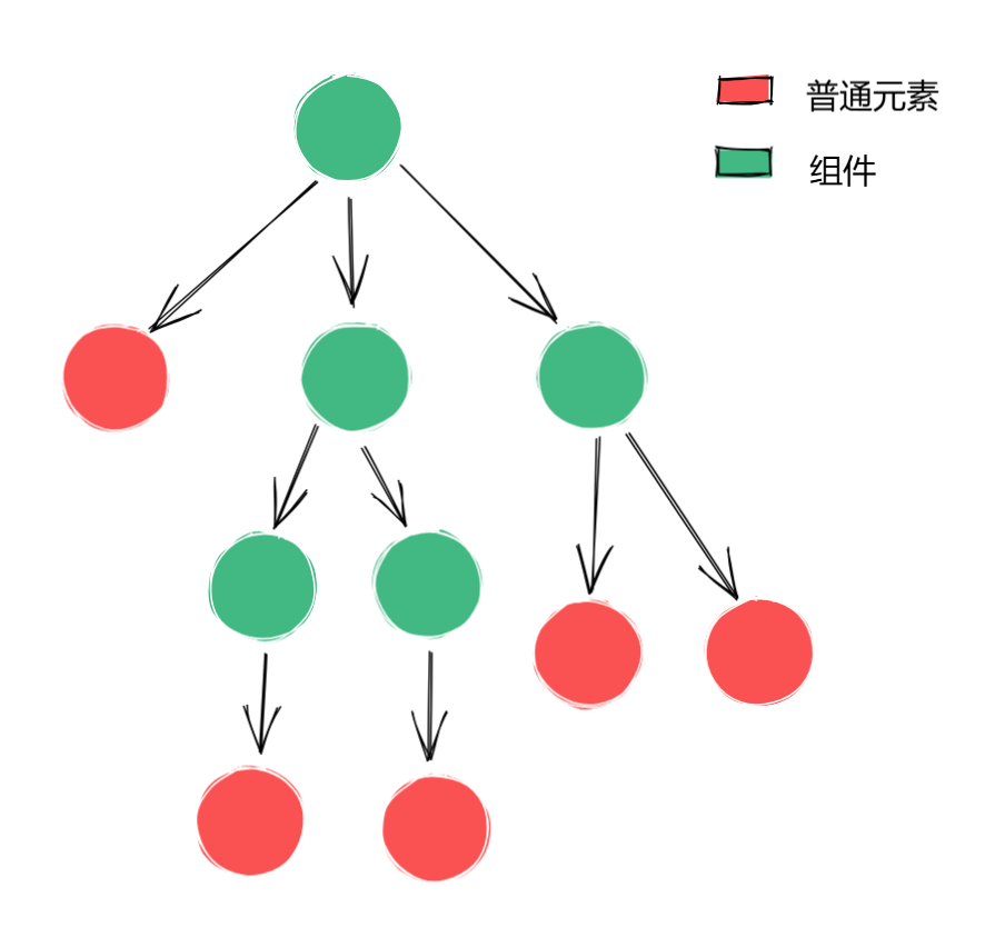 [vue3] vue3更新组件流程与diff算法